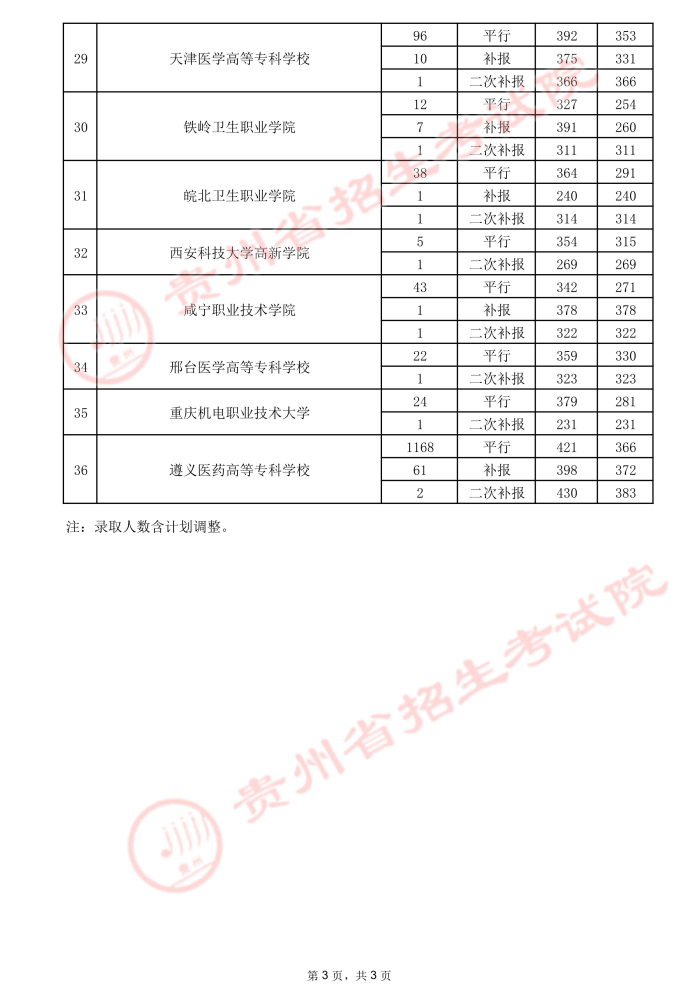 2021貴州高考?？圃盒ｄ浫∽畹头郑ㄈ?5.jpeg