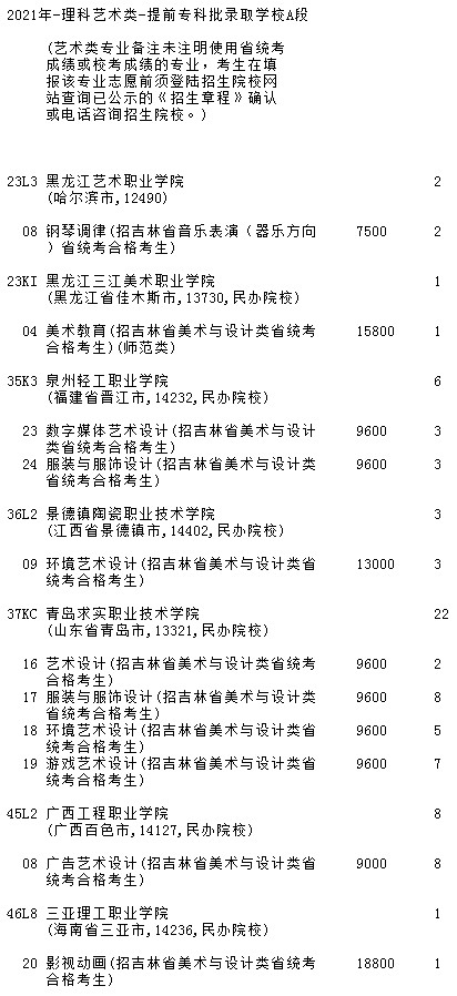 2021吉林高考提前專科批A段藝術(shù)類第三輪征集志愿計(jì)劃.jpg