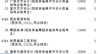 2021吉林高考提前專科批A段藝術(shù)類第三輪征集志愿計(jì)劃9.jpg