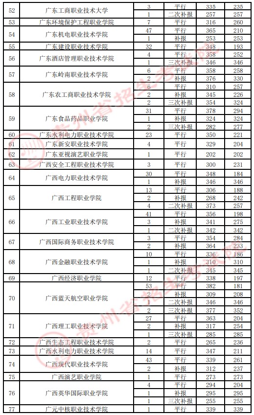 2021貴州高考?？圃盒ｄ浫∽畹头郑ㄋ模?.jpg