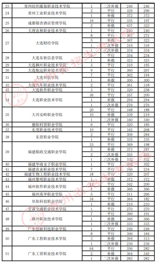 2021貴州高考?？圃盒ｄ浫∽畹头郑ㄋ模?.jpg