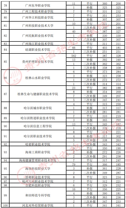 2021貴州高考?？圃盒ｄ浫∽畹头郑ㄋ模?.jpg