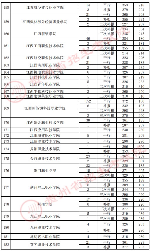 2021貴州高考?？圃盒ｄ浫∽畹头郑ㄋ模?.jpg