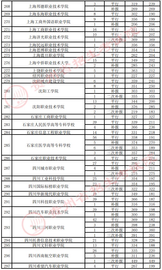 2021貴州高考?？圃盒ｄ浫∽畹头郑ㄋ模?1.jpg