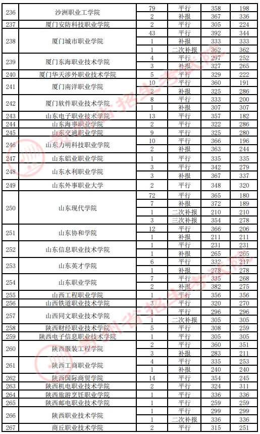 2021貴州高考?？圃盒ｄ浫∽畹头郑ㄋ模?0.jpg
