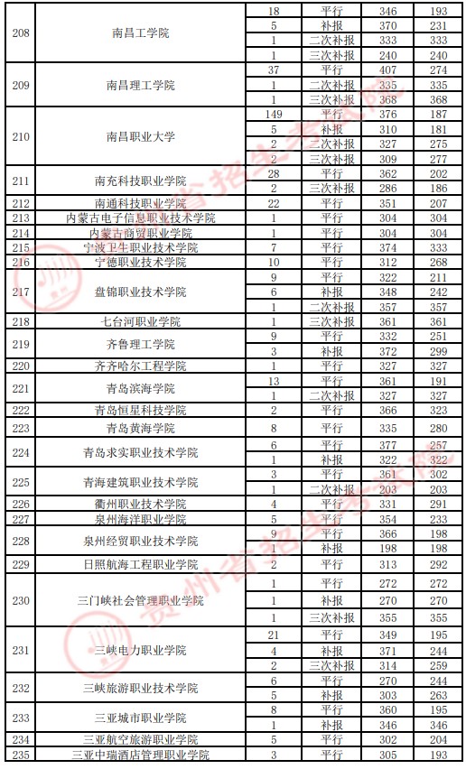 2021貴州高考?？圃盒ｄ浫∽畹头郑ㄋ模?.jpg