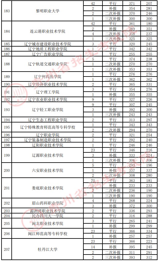 2021貴州高考?？圃盒ｄ浫∽畹头郑ㄋ模?.jpg