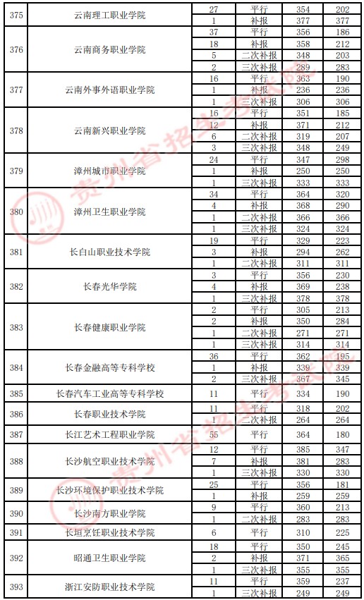 2021貴州高考?？圃盒ｄ浫∽畹头郑ㄋ模?5.jpg
