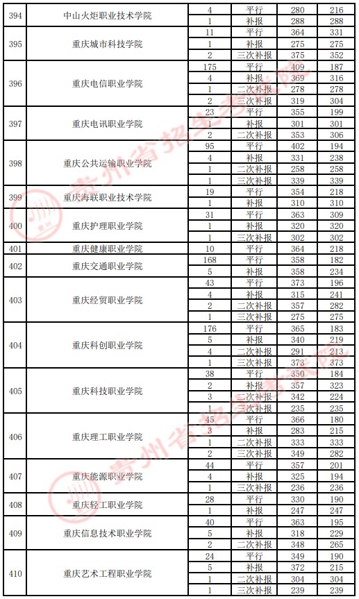 2021貴州高考?？圃盒ｄ浫∽畹头郑ㄋ模?6.jpg
