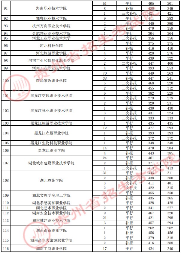 2021貴州高考?？圃盒ｄ浫∽畹头郑ㄋ模?2.jpg