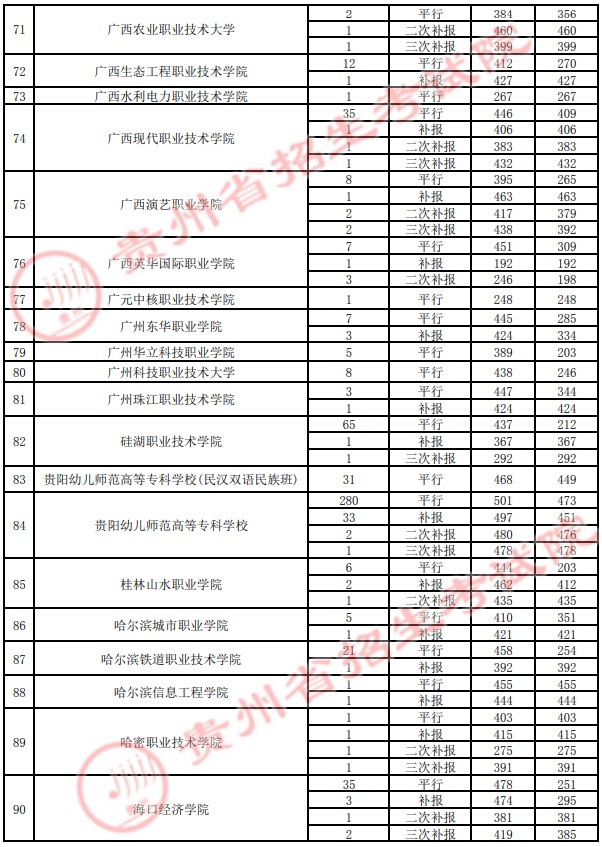 2021貴州高考?？圃盒ｄ浫∽畹头郑ㄋ模?1.jpg