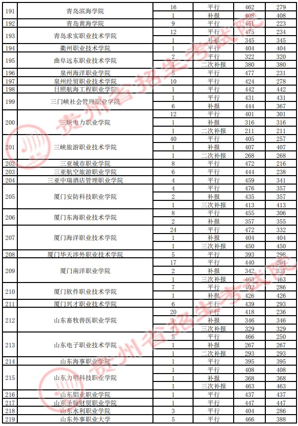 2021貴州高考?？圃盒ｄ浫∽畹头郑ㄋ模?6.jpg