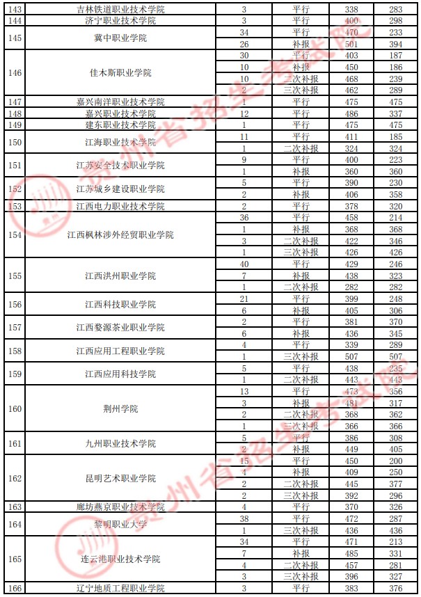 2021貴州高考?？圃盒ｄ浫∽畹头郑ㄋ模?4.jpg