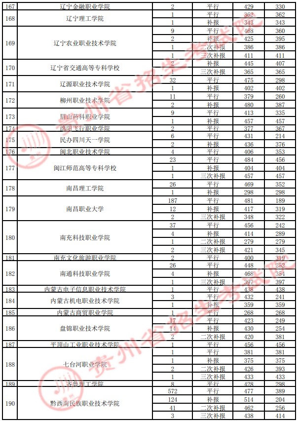 2021貴州高考?？圃盒ｄ浫∽畹头郑ㄋ模?5.jpg