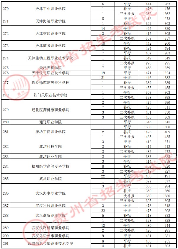 2021貴州高考?？圃盒ｄ浫∽畹头郑ㄋ模?9.jpg
