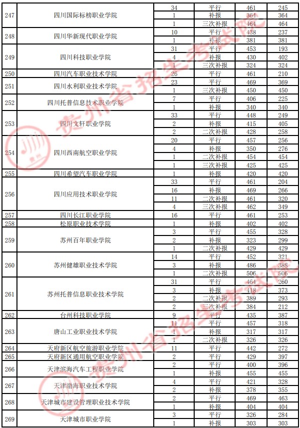 2021貴州高考?？圃盒ｄ浫∽畹头郑ㄋ模?8.jpg