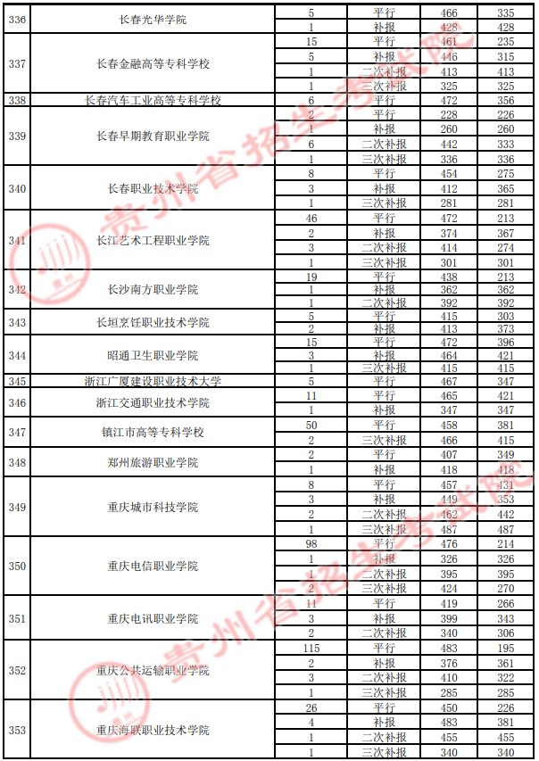 2021貴州高考?？圃盒ｄ浫∽畹头郑ㄋ模?2.jpg
