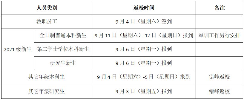 西安理工大學開學時間公布