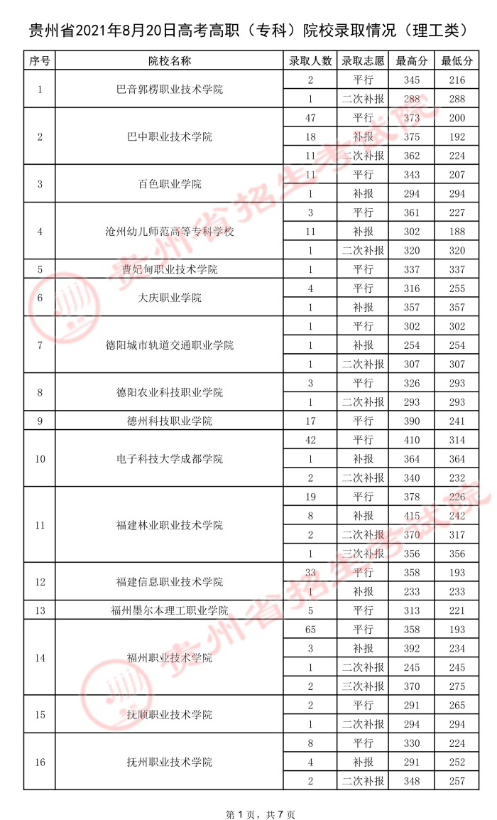 2021貴州高考?？圃盒ｄ浫∽畹头郑ㄎ澹?jpeg