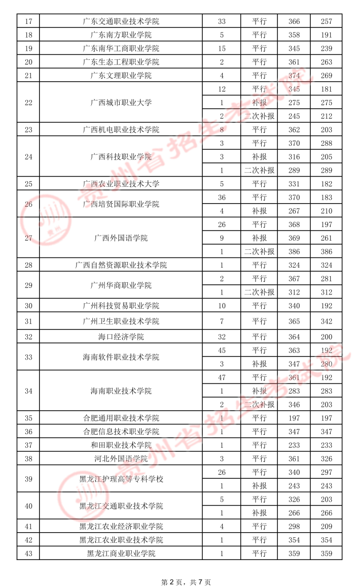 2021貴州高考?？圃盒ｄ浫∽畹头郑ㄎ澹?.jpeg