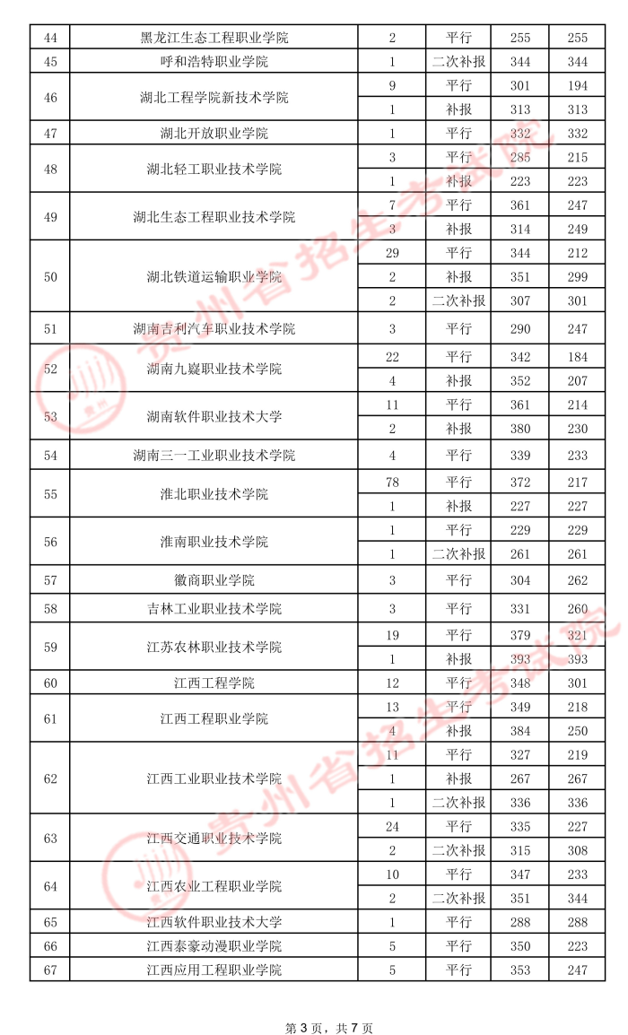 2021貴州高考?？圃盒ｄ浫∽畹头郑ㄎ澹?.jpeg