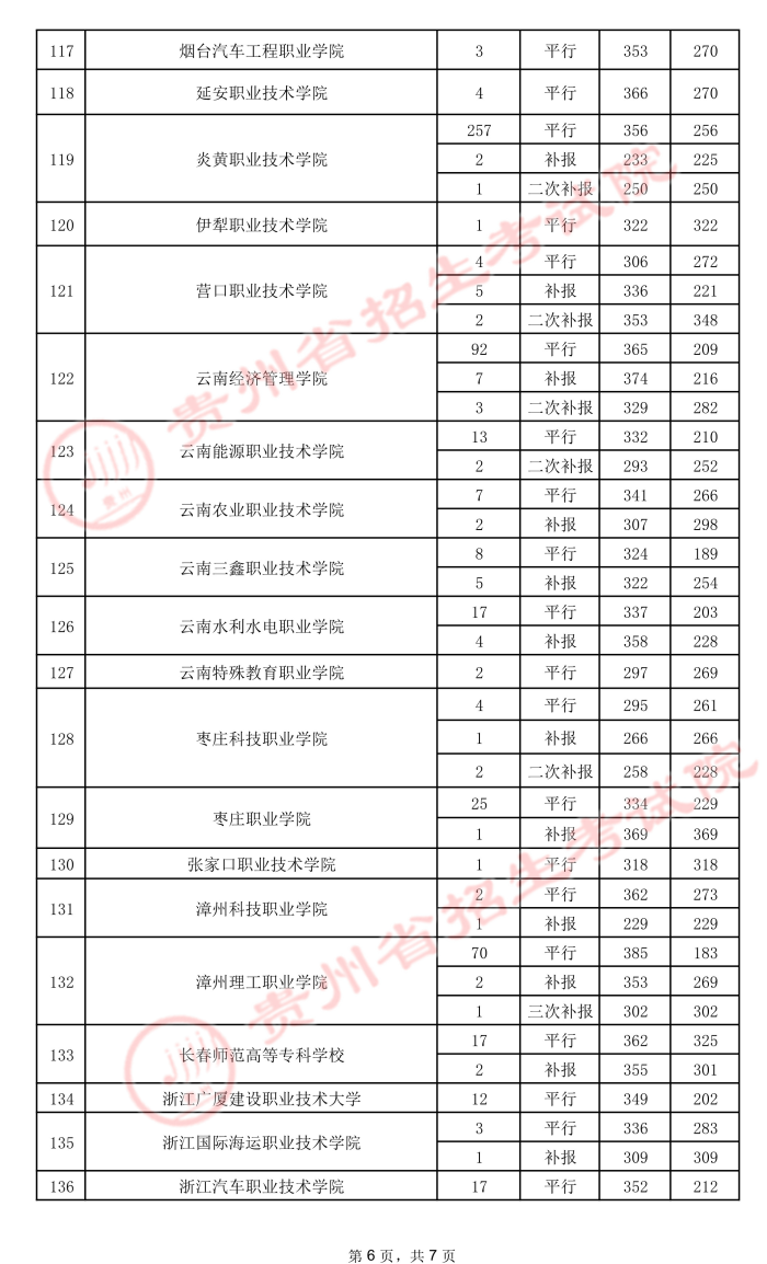 2021貴州高考?？圃盒ｄ浫∽畹头郑ㄎ澹?.jpeg