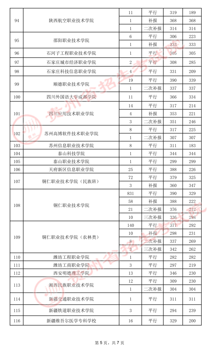 2021貴州高考?？圃盒ｄ浫∽畹头郑ㄎ澹?.jpeg