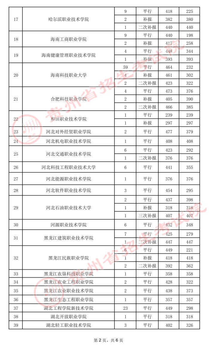 2021貴州高考?？圃盒ｄ浫∽畹头郑ㄎ澹?.jpeg