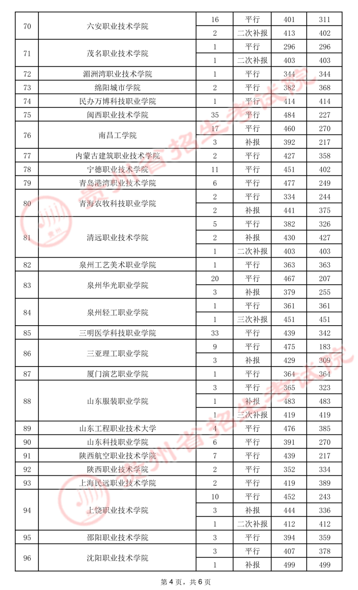 2021貴州高考?？圃盒ｄ浫∽畹头郑ㄎ澹?1.jpeg