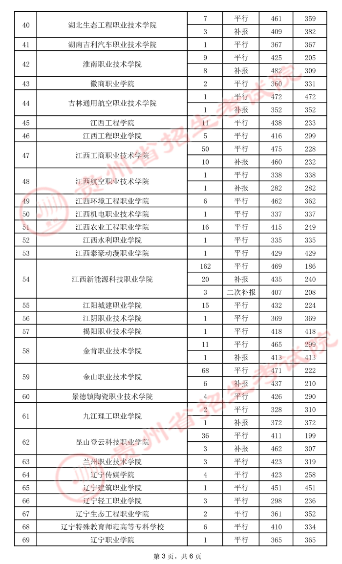 2021貴州高考?？圃盒ｄ浫∽畹头郑ㄎ澹?0.jpeg