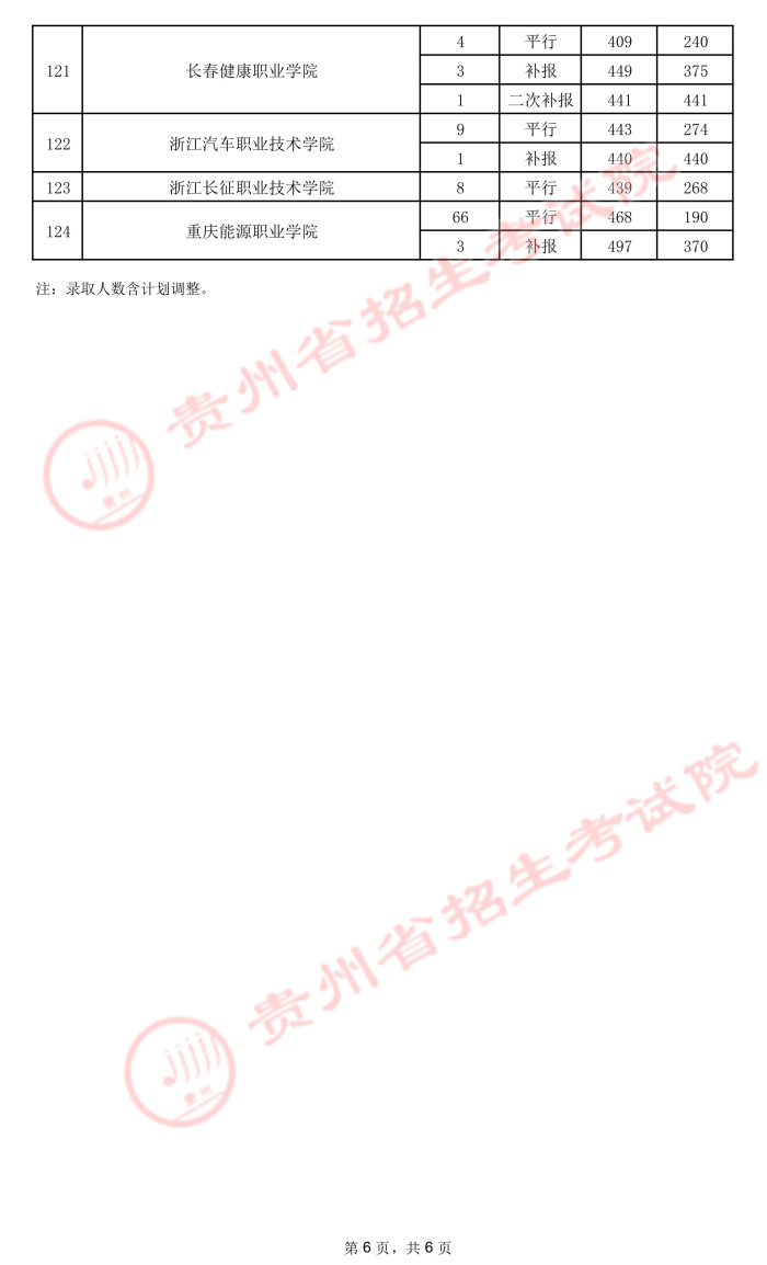 2021貴州高考?？圃盒ｄ浫∽畹头郑ㄎ澹?3.jpeg