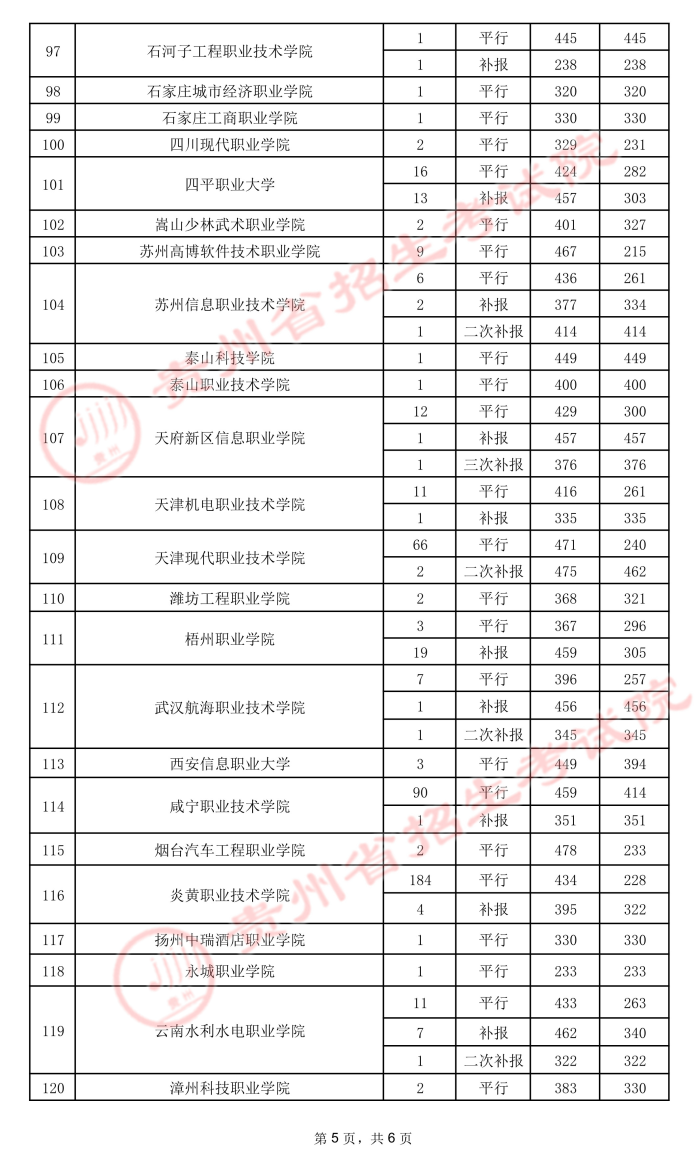 2021貴州高考?？圃盒ｄ浫∽畹头郑ㄎ澹?2.jpeg