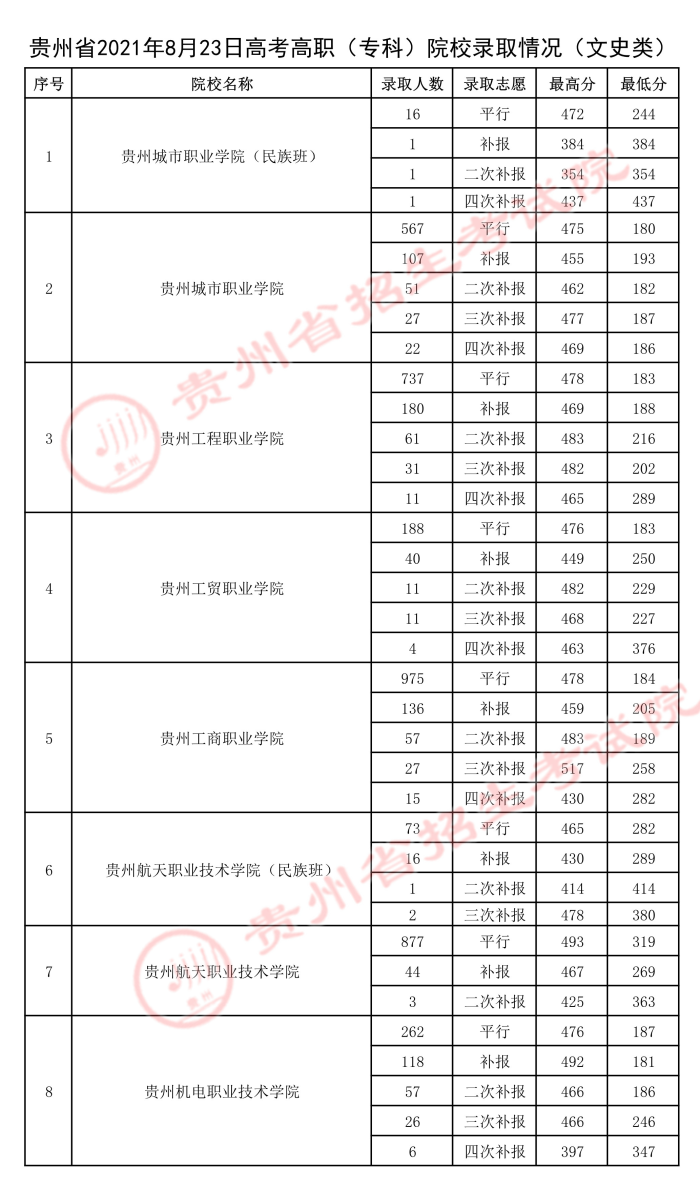 2021貴州高考?？圃盒ｄ浫∽畹头郑?.jpeg