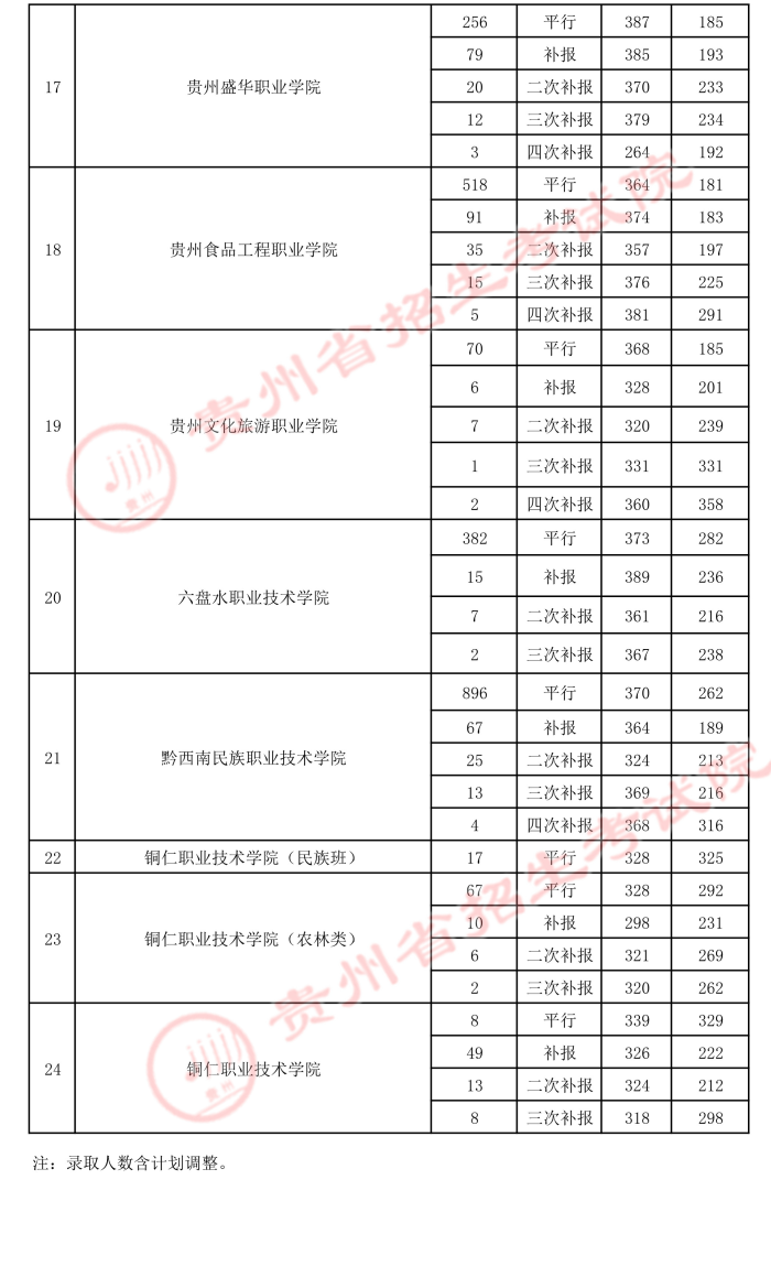 2021貴州高考?？圃盒ｄ浫∽畹头郑?.jpeg