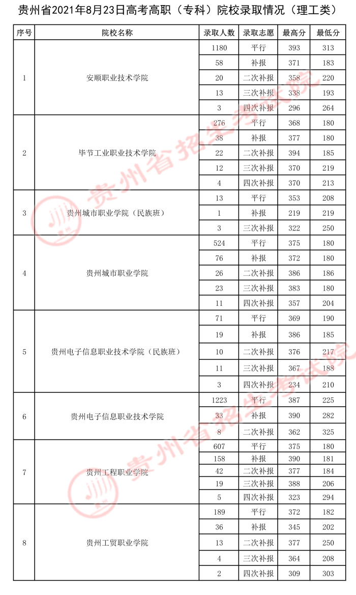 2021貴州高考?？圃盒ｄ浫∽畹头郑?jpeg