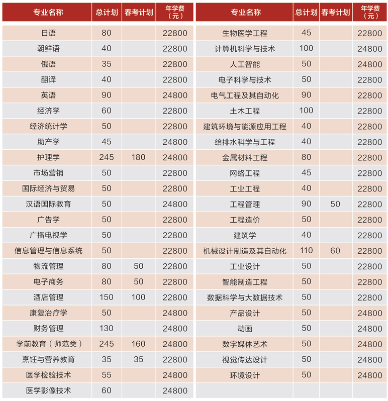 青島濱海學(xué)院學(xué)費標準