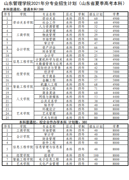 2021山東管理學(xué)院學(xué)費標(biāo)準