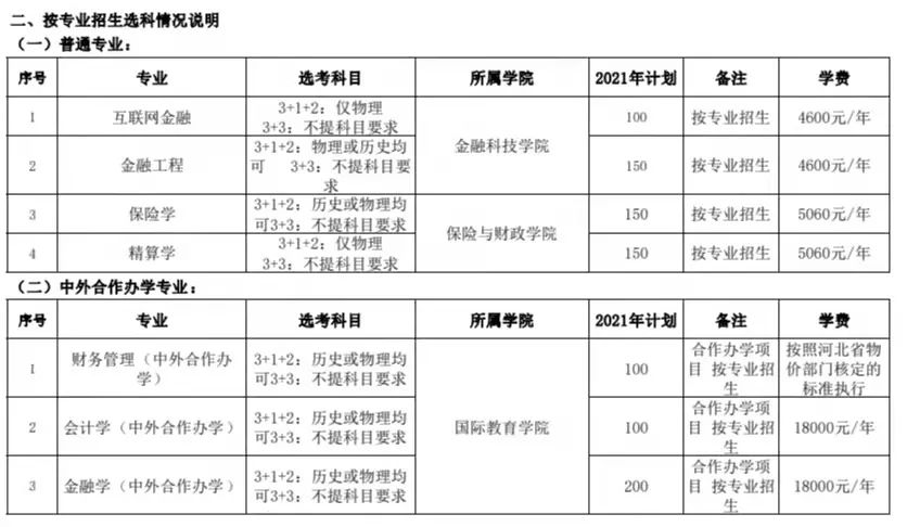 2021年河北金融學(xué)院學(xué)費是多少 各專業(yè)收費標(biāo)準(zhǔn)3.jpg
