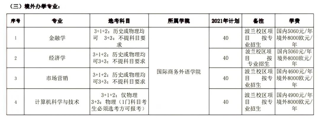 2021年河北金融學(xué)院學(xué)費是多少 各專業(yè)收費標(biāo)準(zhǔn)4.jpg