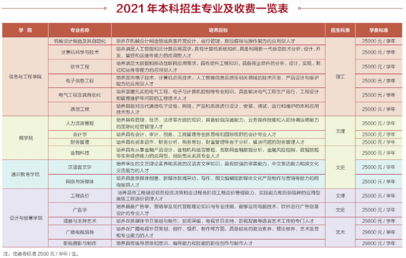 2021西安工商學院學費標準