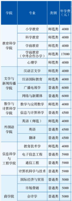 2021年湖南第一師范學(xué)院學(xué)費(fèi) 各專(zhuān)業(yè)學(xué)費(fèi)是多少