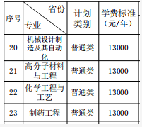 2021年湘潭大學(xué)興湘學(xué)院學(xué)費 各專業(yè)學(xué)費是多少
