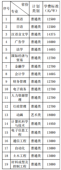 2021年湘潭大學(xué)興湘學(xué)院學(xué)費 各專業(yè)學(xué)費是多少