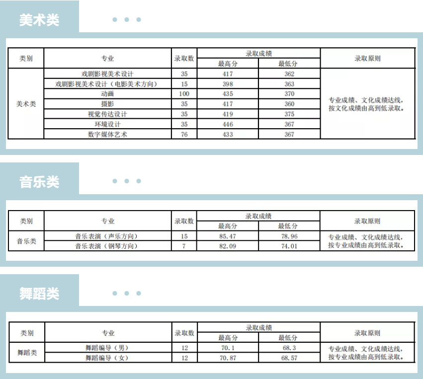 山西省本科二批A類藝術類錄取線.jpg