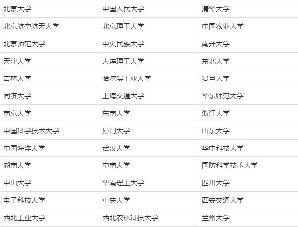 985大學全部名單一覽表.jpeg