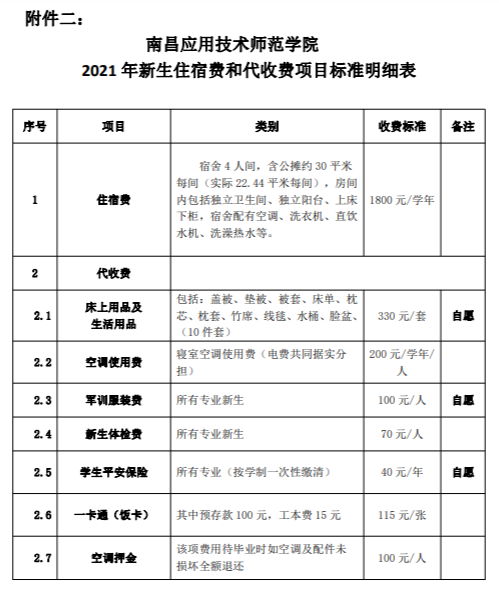 2021年南昌應(yīng)用技術(shù)師范學(xué)院學(xué)費是多少 各專業(yè)收費標準2.png