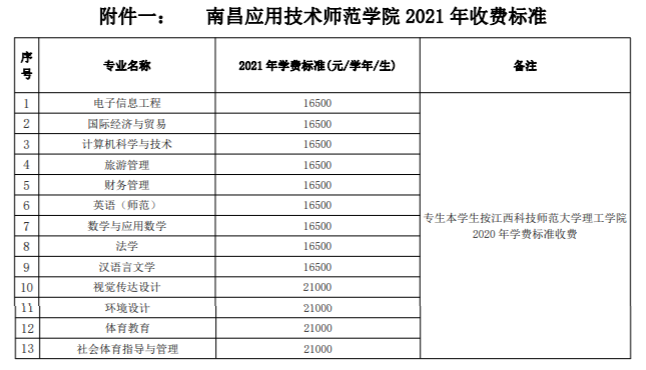2021年南昌應(yīng)用技術(shù)師范學(xué)院學(xué)費是多少 各專業(yè)收費標準.png