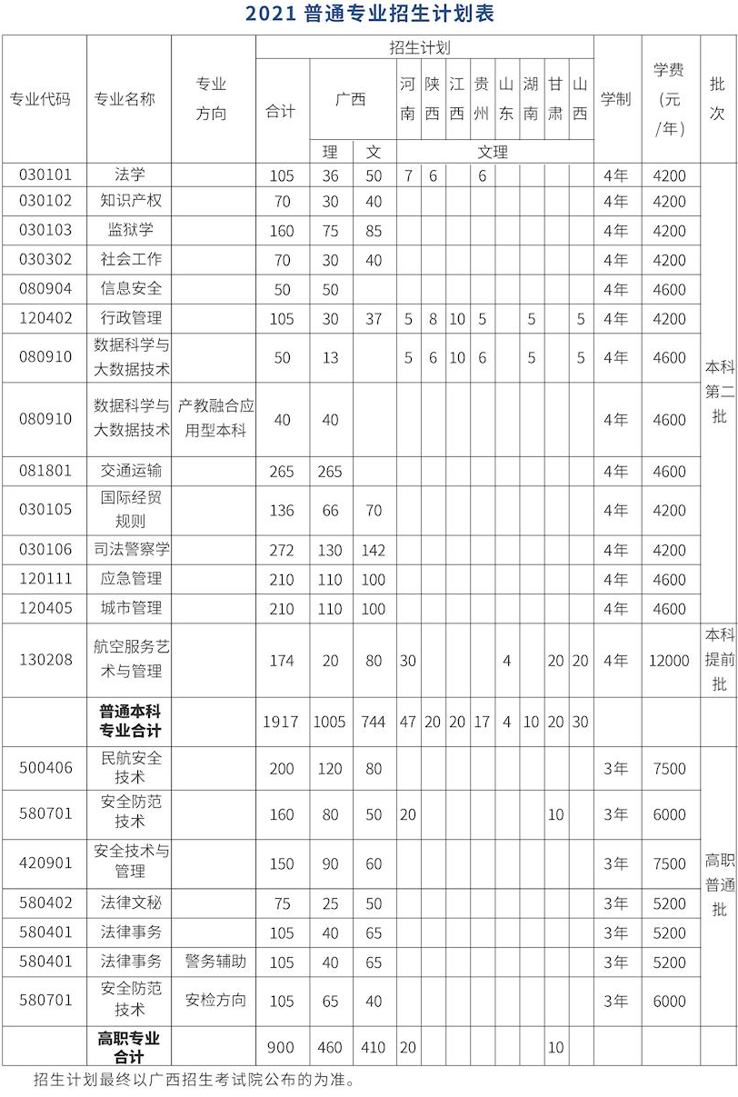 2021年廣西警察學(xué)院學(xué)費(fèi)是多少 各專(zhuān)業(yè)收費(fèi)標(biāo)準(zhǔn).png