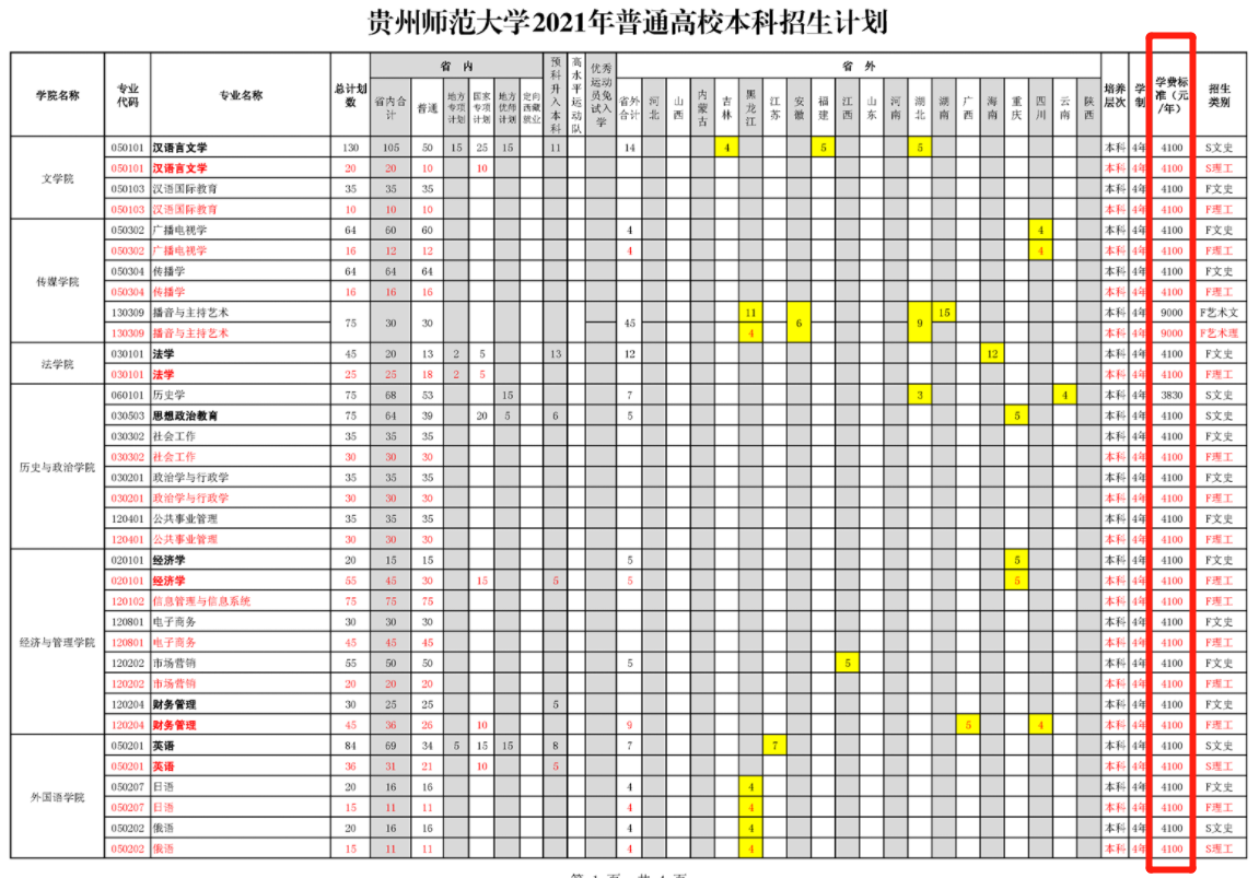 2021年貴州師范大學(xué)學(xué)費是多少 各專業(yè)收費標(biāo)準(zhǔn).png