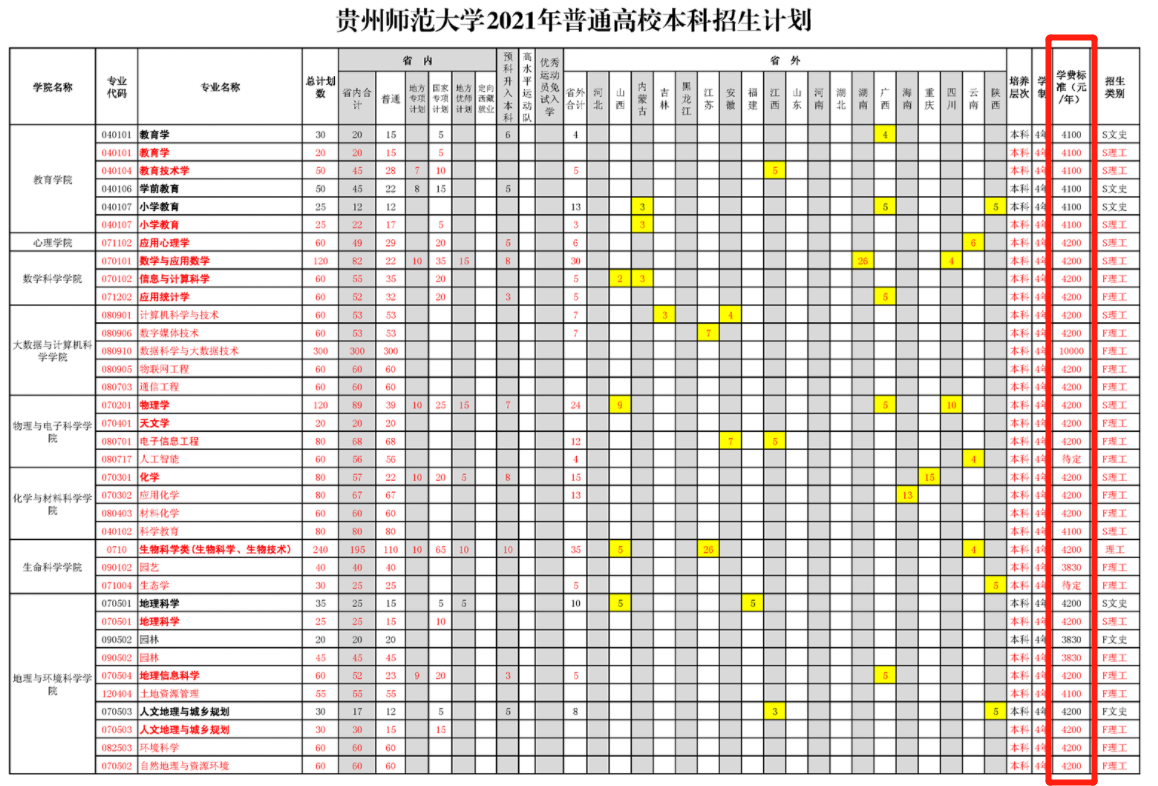 2021年貴州師范大學(xué)學(xué)費是多少 各專業(yè)收費標(biāo)準(zhǔn)2.png
